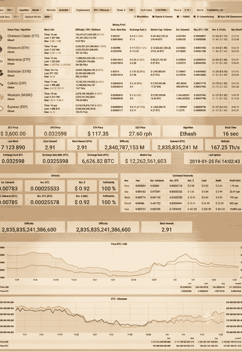 DarkHorseStocks project overview