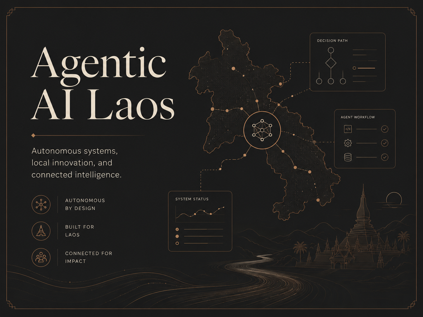 Confidential Lao Bank project snapshot